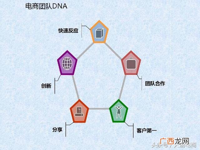 如何管理创业团队 电商创业团队