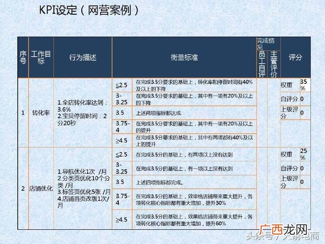 如何管理创业团队 电商创业团队