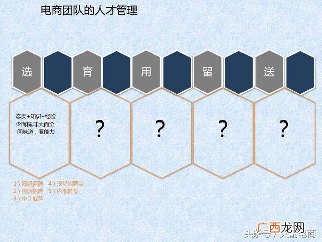 如何管理创业团队 电商创业团队