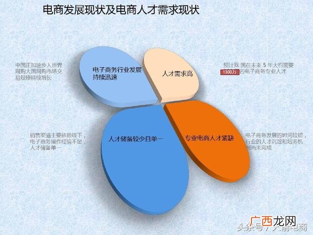 如何管理创业团队 电商创业团队