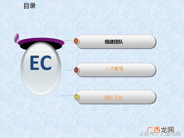 如何管理创业团队 电商创业团队