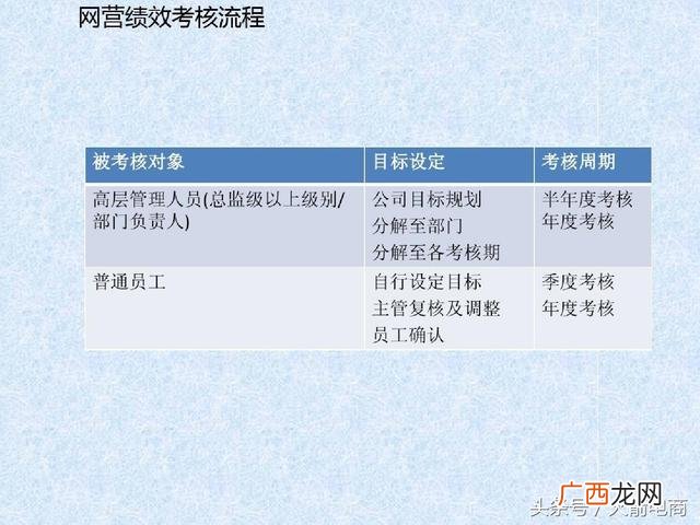 如何管理创业团队 电商创业团队