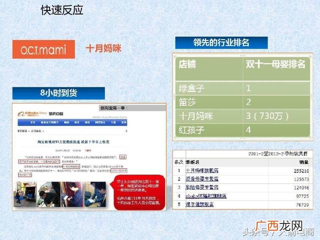 如何管理创业团队 电商创业团队