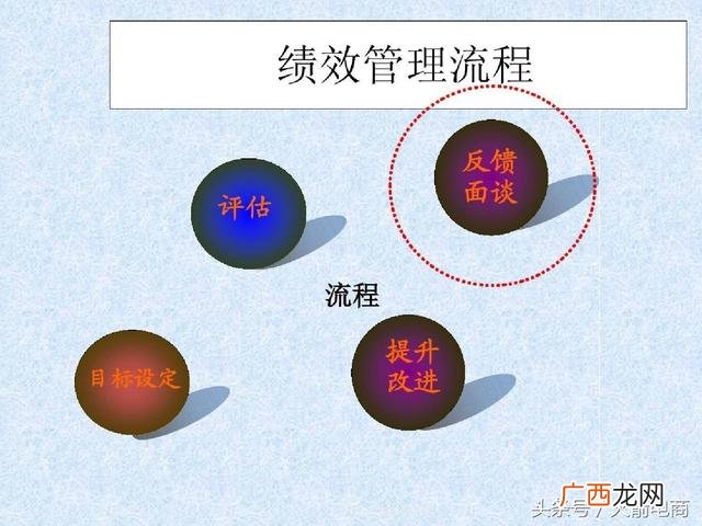 如何管理创业团队 电商创业团队