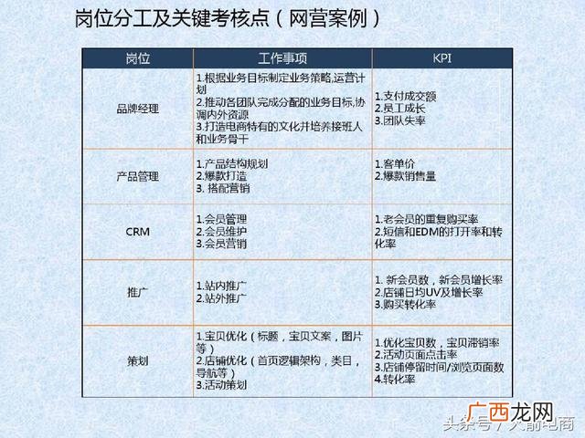 如何管理创业团队 电商创业团队