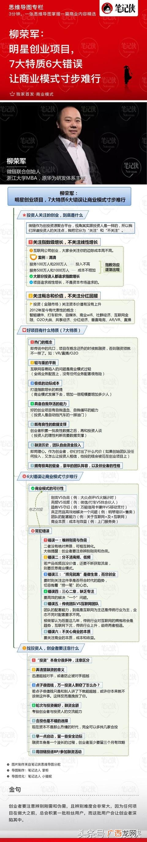 创办你的企业思维导图 创业培训十步思维导图