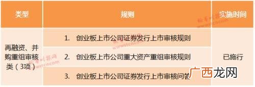 创业板最新规定 创业板新规交易规则