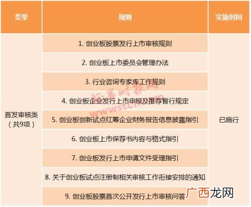 创业板最新规定 创业板新规交易规则