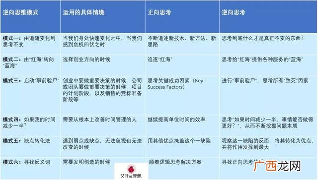 创业逆向思维 逆向创业商业思维