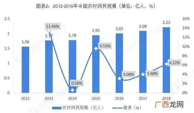 2020农村创业好项目 2020年电商发展如何
