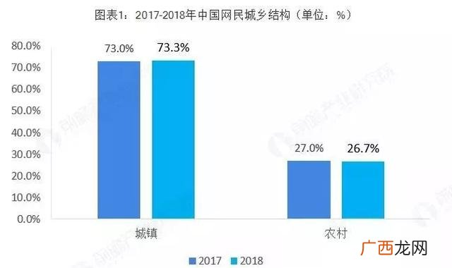 2020农村创业好项目 2020年电商发展如何