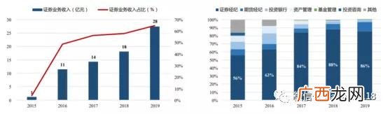创业慧康为何跌跌不休,创业慧康股吧