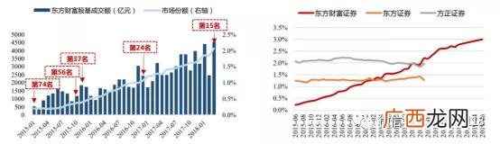 创业慧康为何跌跌不休,创业慧康股吧