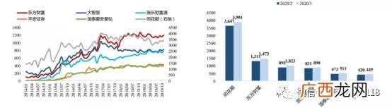 创业慧康为何跌跌不休,创业慧康股吧