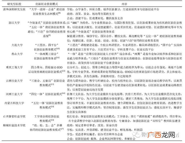 对创新创业基础课程的认识,如何理解创新创业