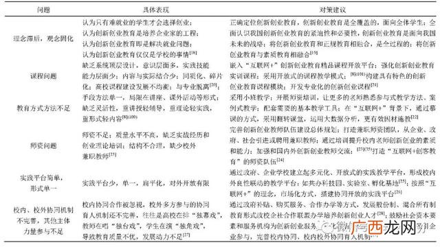 对创新创业基础课程的认识,如何理解创新创业