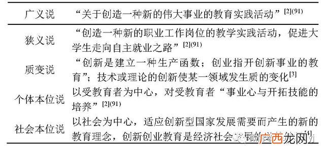 对创新创业基础课程的认识,如何理解创新创业
