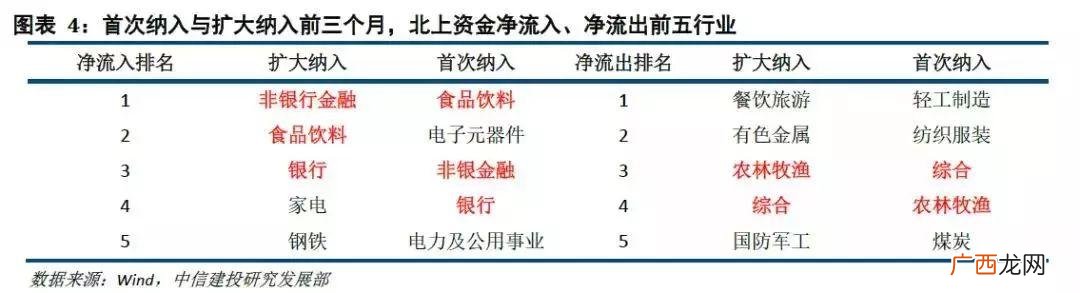 msci中国指数最新名单 纳入msci的创业板