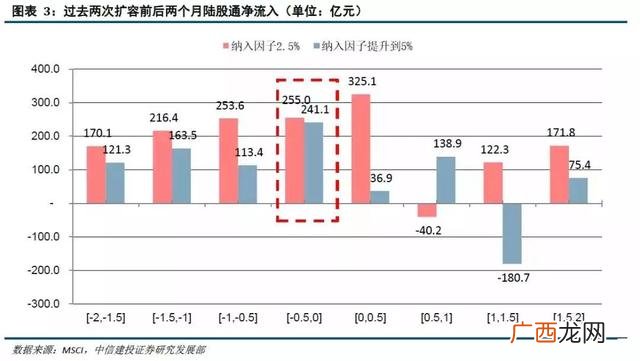 msci中国指数最新名单 纳入msci的创业板