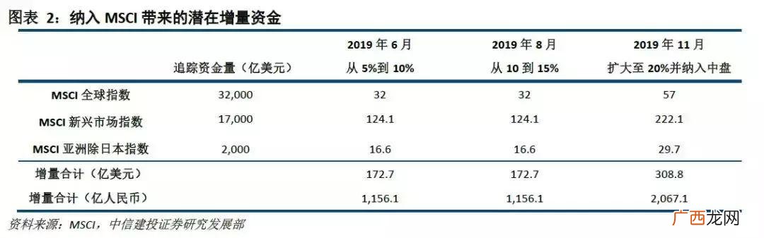 msci中国指数最新名单 纳入msci的创业板