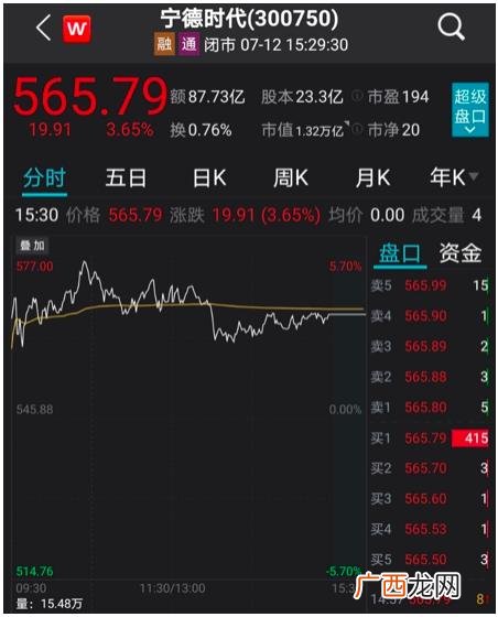 创业板股票一览表,创业板股票走势特点