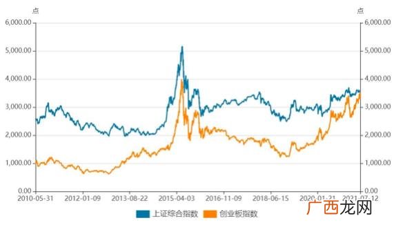 创业板股票一览表,创业板股票走势特点