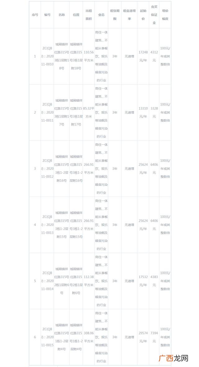 成都租门面多少钱一个月,成都门面房出租