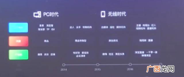 创作平台,学生创业平台是由谁创造的