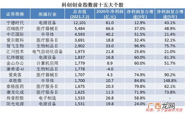 嘉实500ETF联接,嘉实科创创业ETF怎么样