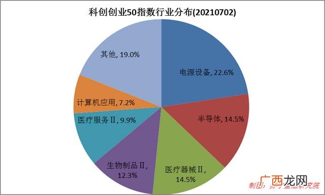 嘉实500ETF联接,嘉实科创创业ETF怎么样