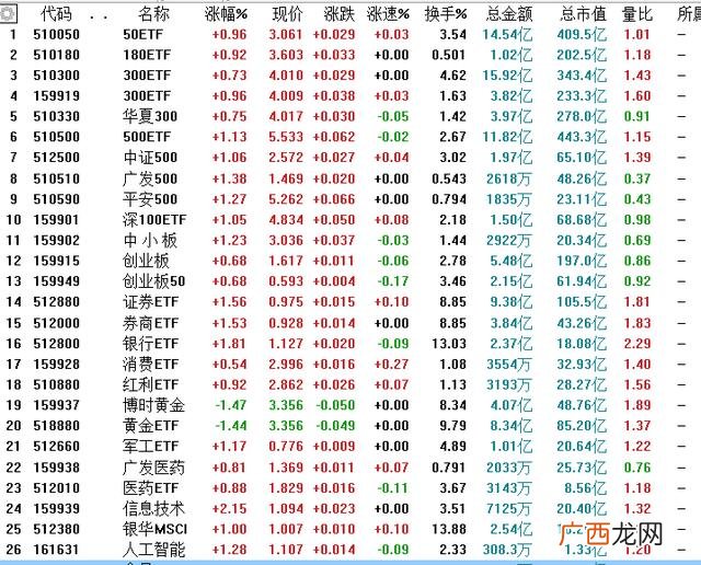 创业板etf指数基金,创业指数基金159949