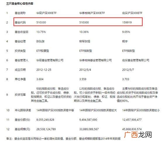 创业板etf指数基金,创业指数基金159949