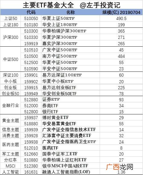 创业板etf指数基金,创业指数基金159949