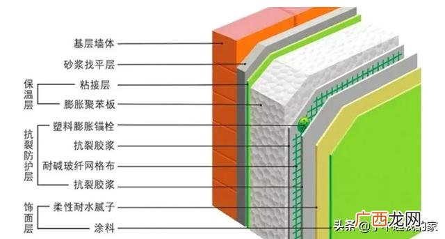 建筑分部分项工程划分表 建筑工程项目划分标准