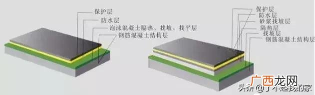 建筑分部分项工程划分表 建筑工程项目划分标准