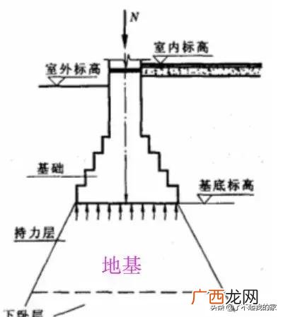 建筑分部分项工程划分表 建筑工程项目划分标准
