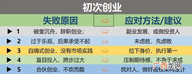 为什么创业初期很痛苦,创业很艰难