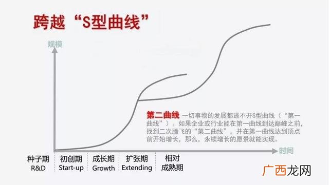 为什么创业初期很痛苦,创业很艰难