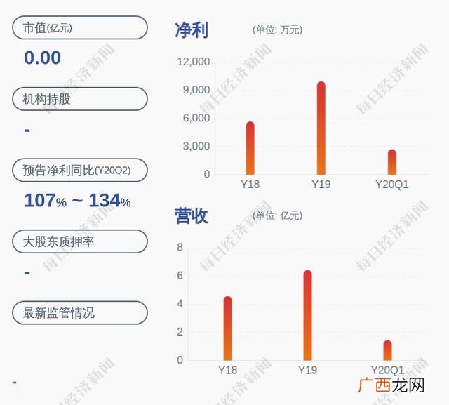 创业板新股上市开盘时间,创业板期权什么时候上市