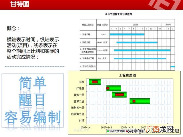 怎样写计划书和项目思路 项目开发流程步骤