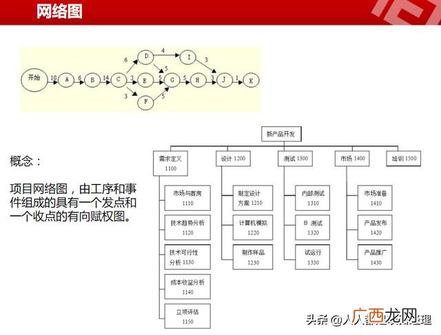 怎样写计划书和项目思路 项目开发流程步骤