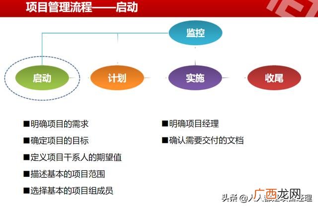 怎样写计划书和项目思路 项目开发流程步骤