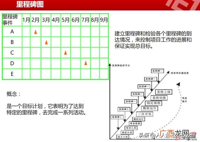 怎样写计划书和项目思路 项目开发流程步骤