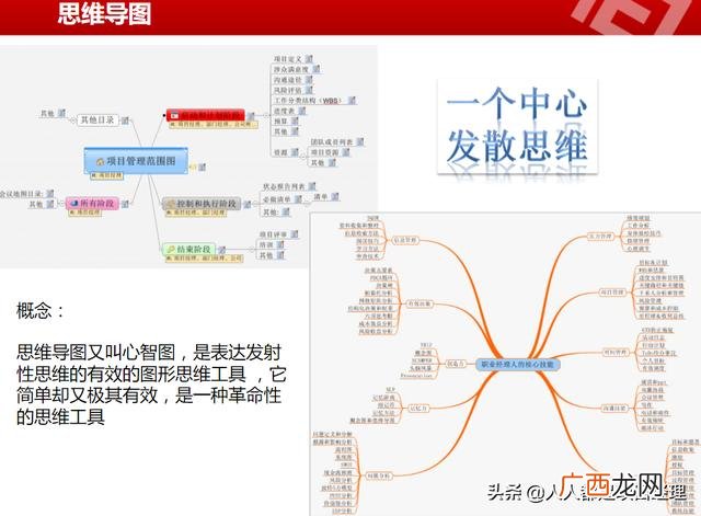 怎样写计划书和项目思路 项目开发流程步骤