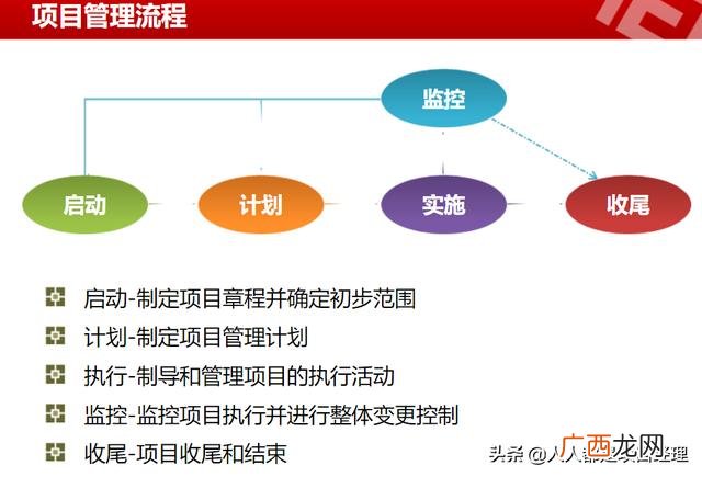 怎样写计划书和项目思路 项目开发流程步骤