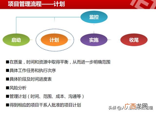 怎样写计划书和项目思路 项目开发流程步骤