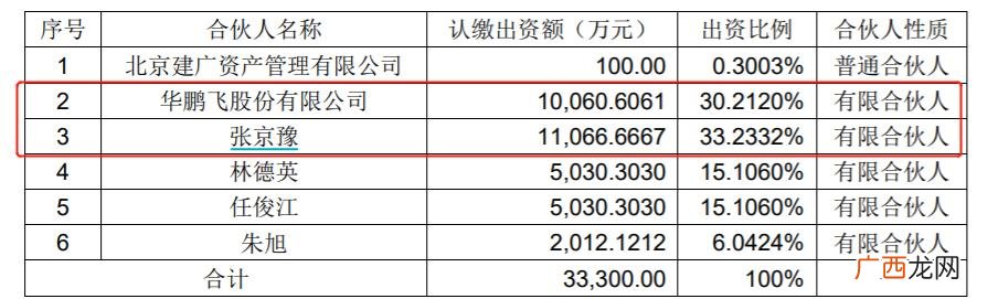 东方创业招聘,东方创业股吧