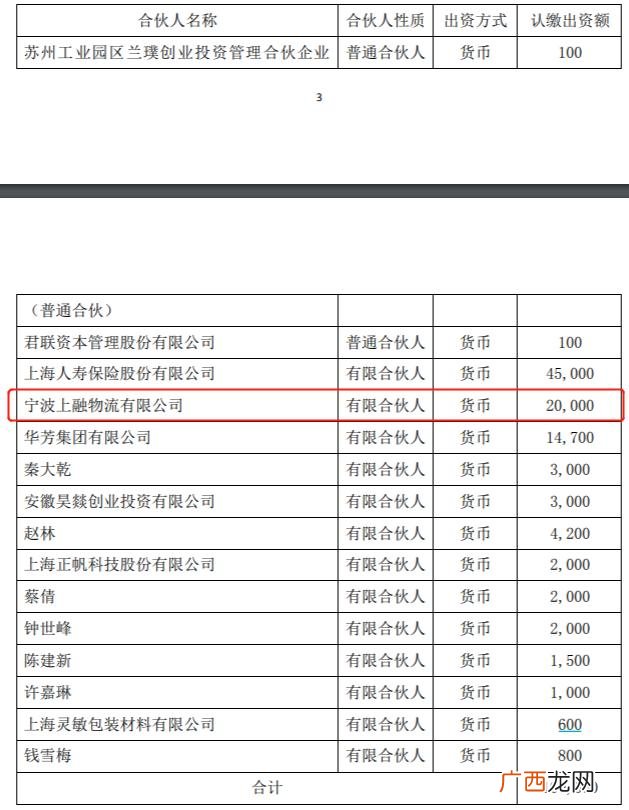东方创业招聘,东方创业股吧