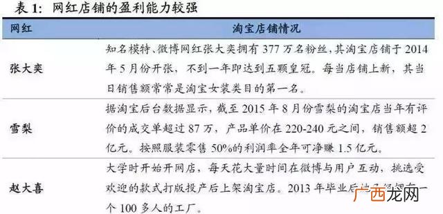 凤姐创业养殖场 衣姐创业