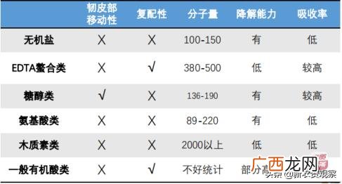 2020人工光照补钙骗局仪,2020项目是不是骗局-